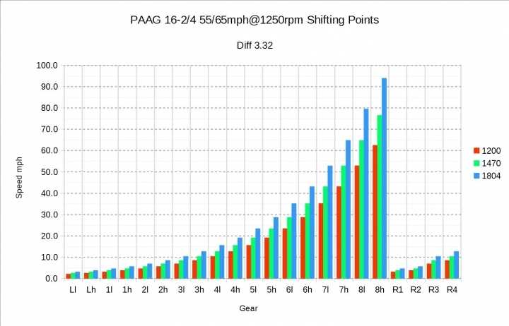 Paag – Perfect All Around Gearboxes ATS 1.41.x