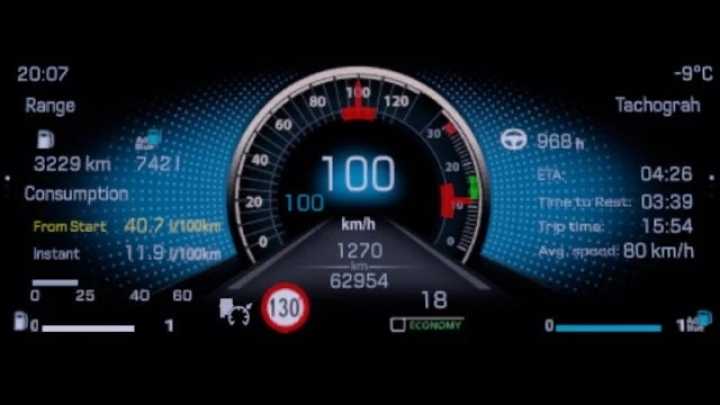 Mercedes-Benz Actros 2019 Improved Dashboard V1.2 ETS2 1.45