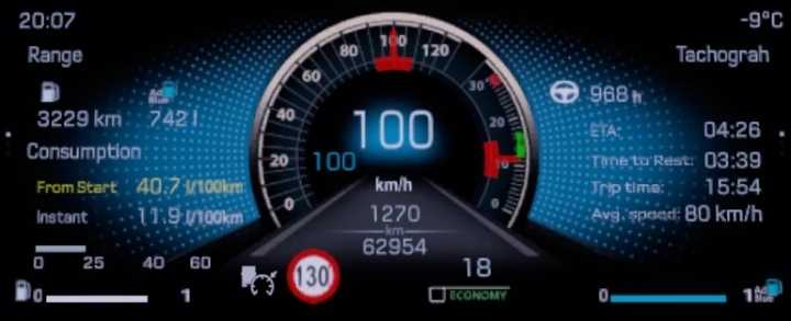 New Actros 2019 Improved Dashboard V1.1.1 ETS2 1.46
