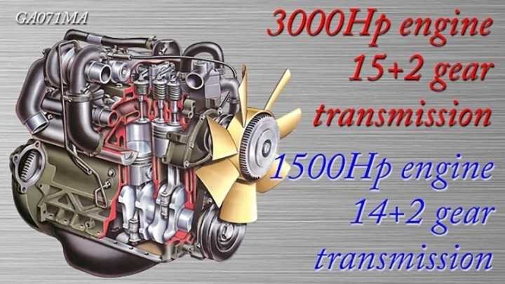 New Super Powerful Engines ETS2 1.47