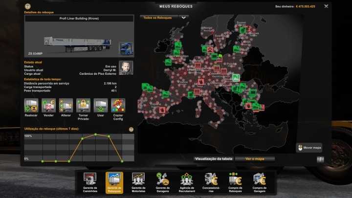 Profile Orginal Europe V1.2 ETS2 1.47