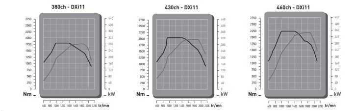 Renault Drivetrain Revision V1.17 ETS2 1.47