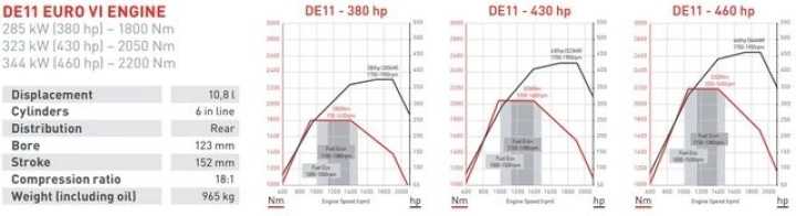 Renault Drivetrain Revision V1.17 ETS2 1.47