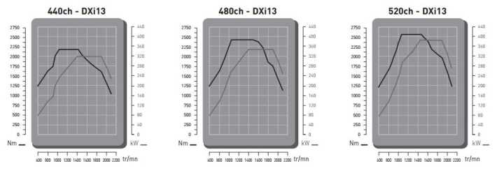 Renault Drivetrain Revision V1.17 ETS2 1.47