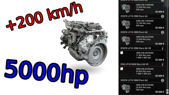 Powerful Engines And Gearboxes For All Trucks (Convoy) V1.0 ETS2 1.49