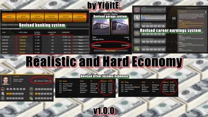 Realistic And Hard Economy V1.0 ETS2 1.49