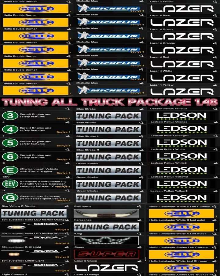 Tuning All Truck Package ETS2 1.49