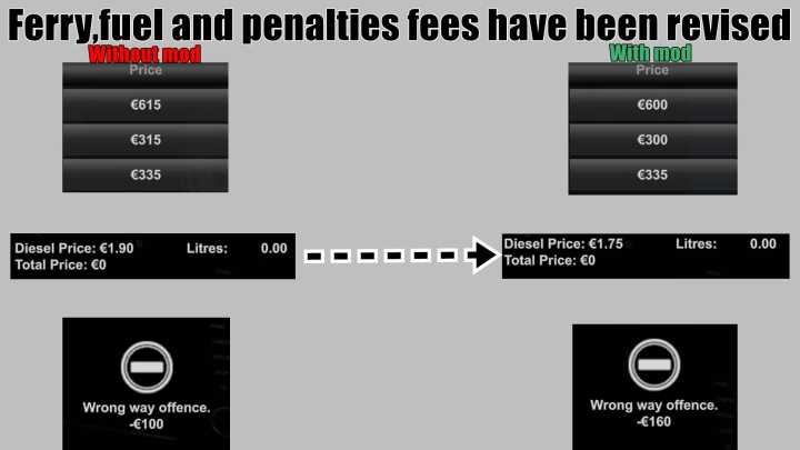 ETS2 – Realistic And Hard Economy V1.0.5 (1.49)