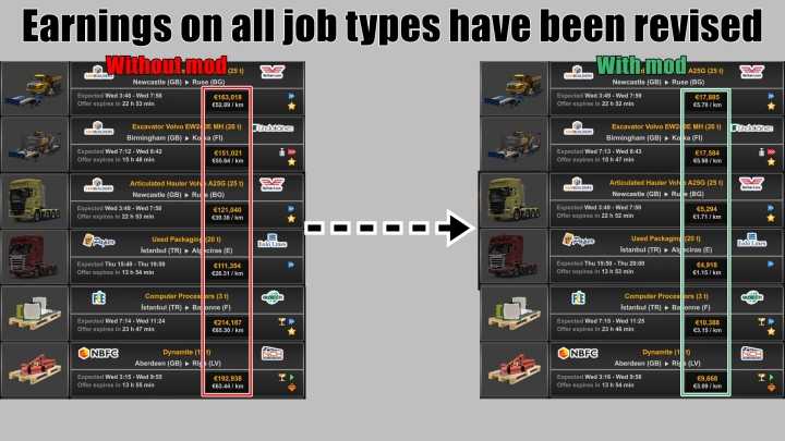 ETS2 – Realistic And Hard Economy V1.0.5 (1.49)