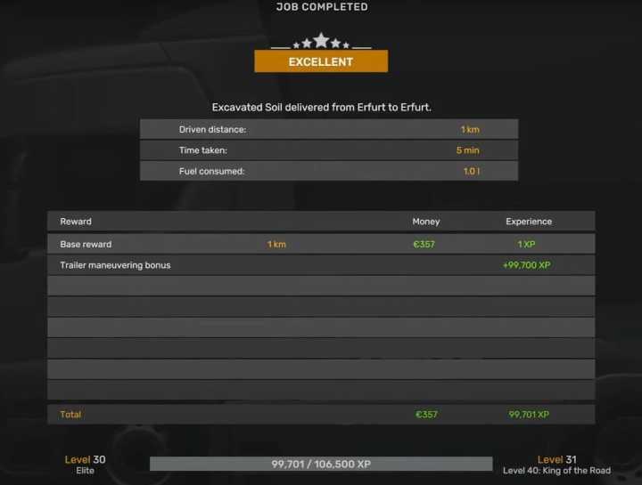 ETS2 – Xp And Level (1.50)