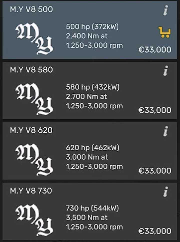 ETS2 – Scania D. Frimis Team Open Pipe V8 V1.2 (1.50)