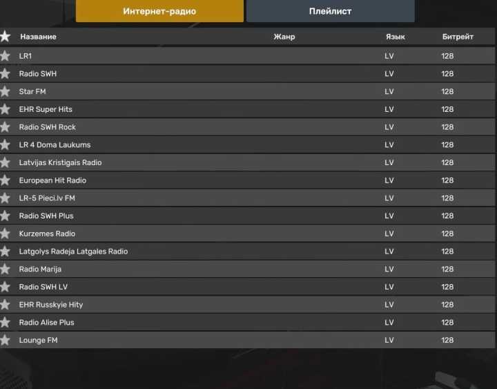 ETS2 Latvian Radio Stations V1.0 (1.52)