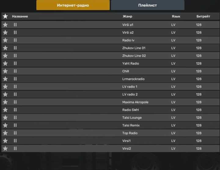 ETS2 Latvian Radio Stations V1.0 (1.52)