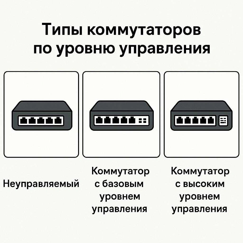 Коммутаторы: как выбрать идеальный сетевой коммутатор для дома, офиса и бизнеса